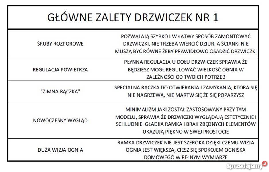 Drzwiczki drzwi do kominka kominkowe twój wymiar Pozostałe Kraków sprzedam