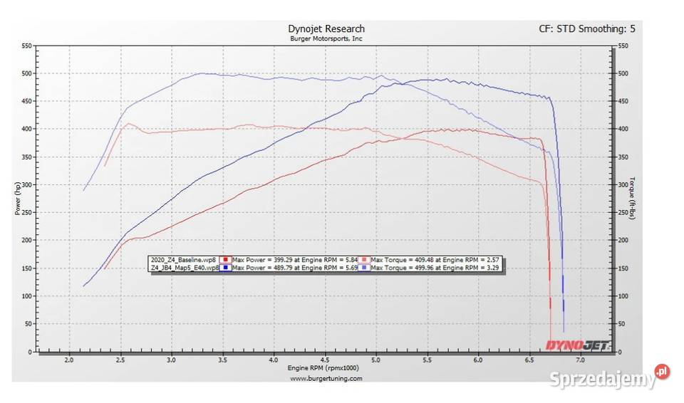 JB4 tuner do Toyota GR Supra A90 Mk5 20202026 wielkopolskie Szydłowo