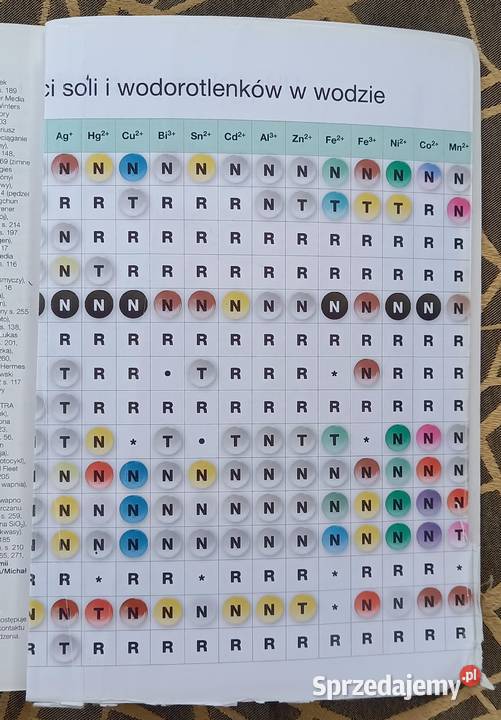 To jest chemia 1 Podręcznik Liceum Technikum Małkinia Górna
