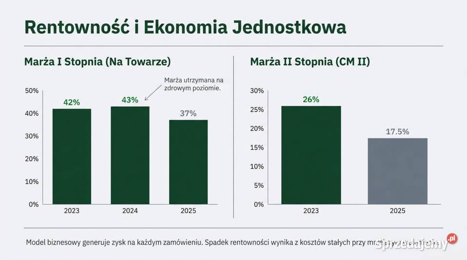 Dojrzały Ecommerce z branży LifestyleHobby Warszawa
