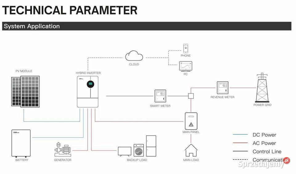 Magazyn energii LV DAH Solar DHNLVWES10G1 10 kWh