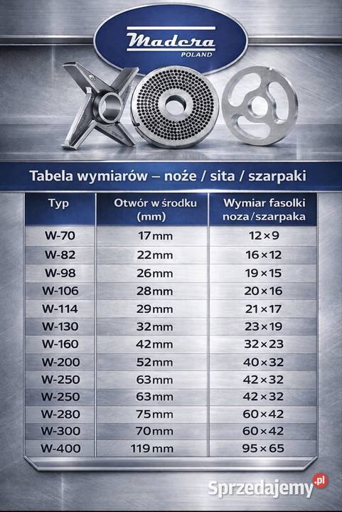 Sita z otworami skośnymi do wilków masarskich Wymiarki sprzedam