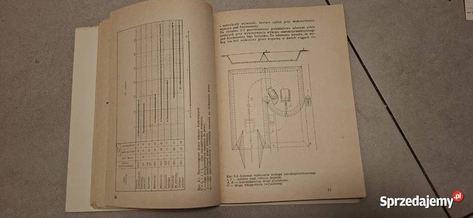 Spycharki Technologia robót i eksploatacja 1975 wielkopolskie Piła