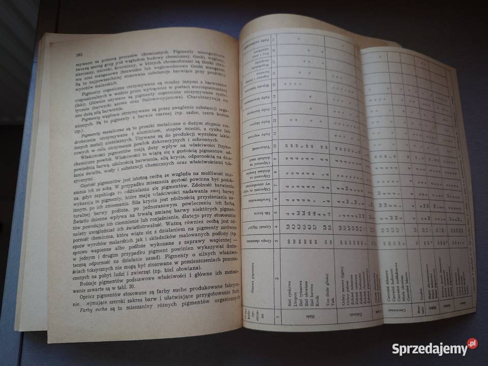 Książka Materiały budowlane Wacław Parczewski Warszawa sprzedam
