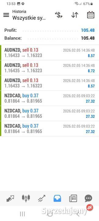 FOREX TRADE FX Automat audnzd audcad nzdcad Ciasna