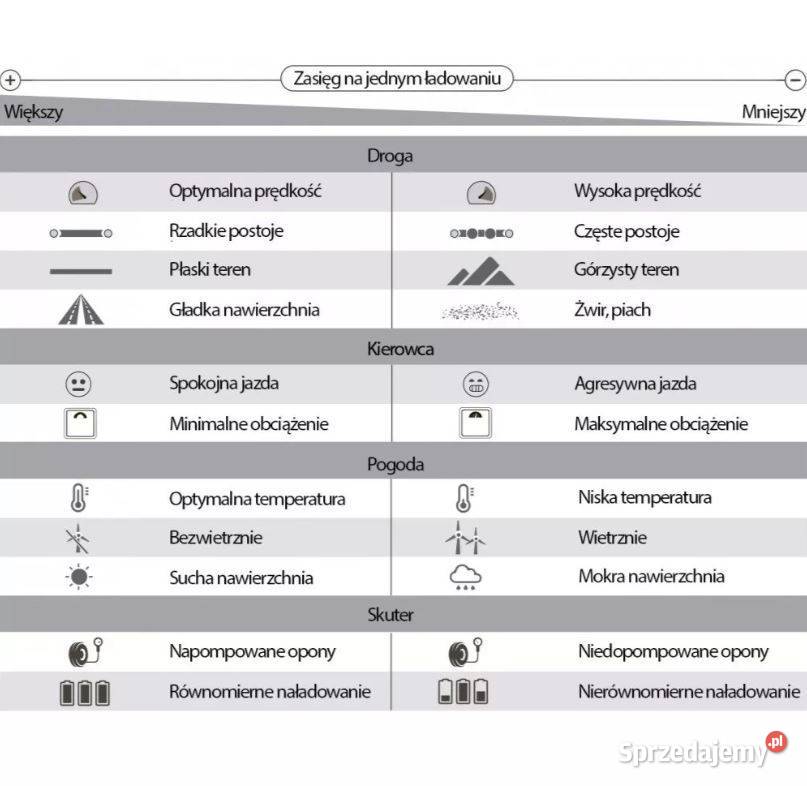 Skuter elektryczny BILI COCO FUTURE 30Ah elektryczny Tarnów sprzedam