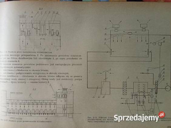 Instalacje wentylacyjne i klimatyzacyjne technika, nauki techniczne Łódź