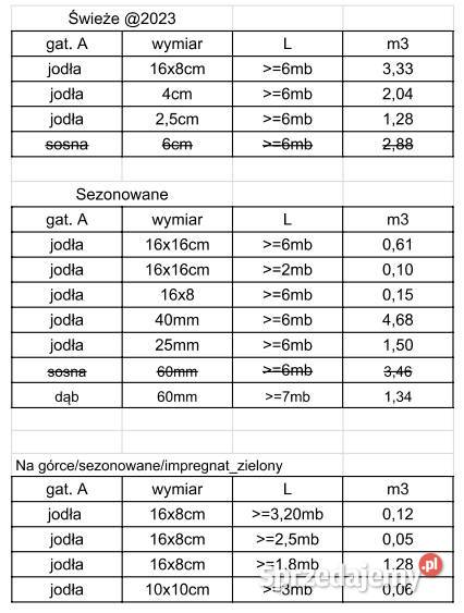 Więźba dachowa Tarcica Brody Małe