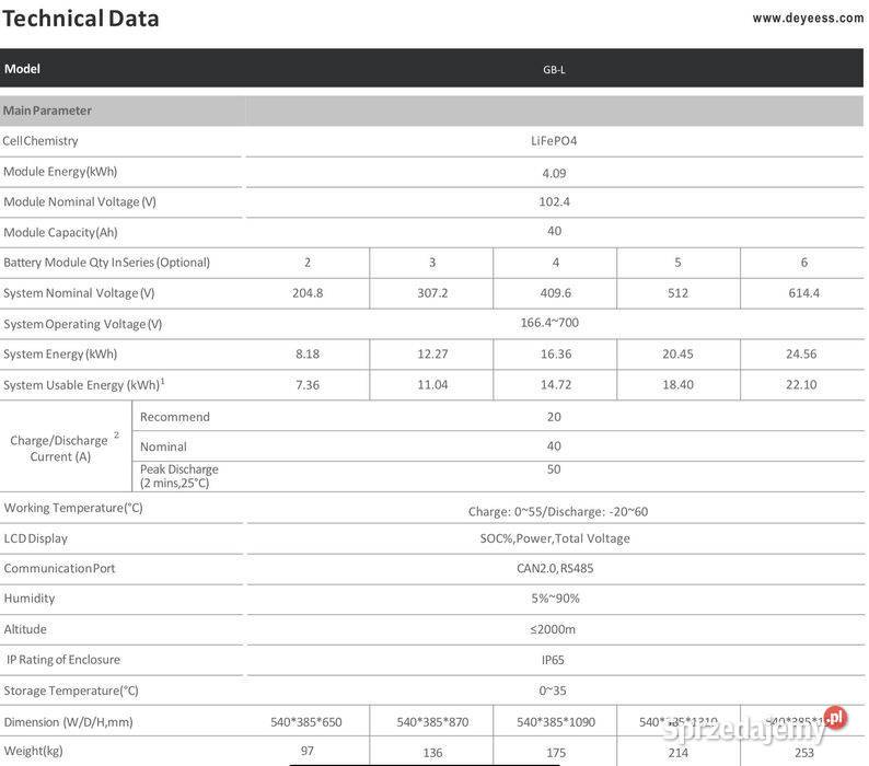 DEYE HV 1 magazyn energii DEYE GBL 409kWh 3650