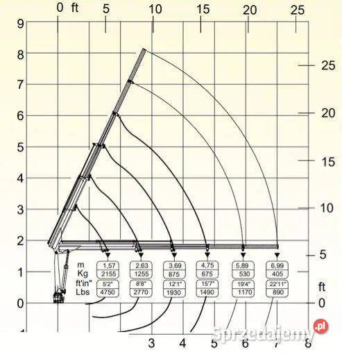 Iveco Daily 35C50C 30d 180 2025r fabrycznie nowy 20km Warszawa