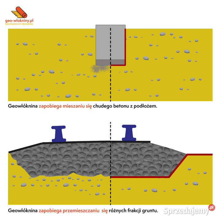 Geowłóknina POLIPROPYLENOWA 9kn 3x100 Łódź sprzedam