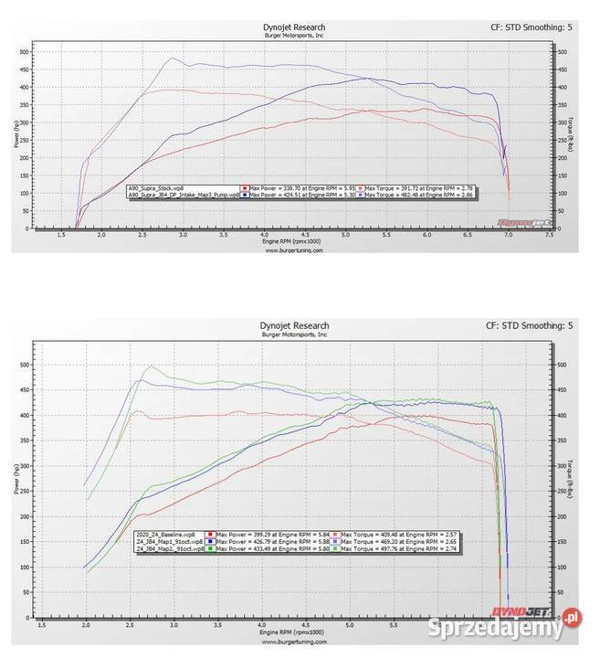 JB4 tuner do Toyota GR Supra A90 Mk5 20202026 wielkopolskie Szydłowo