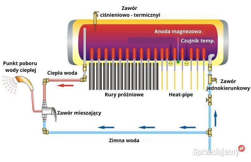 Kolektor słoneczny ciśnieniowy stal nierdzewna