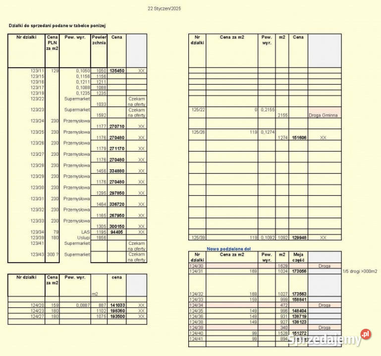 Działki pod budownictwo mieszkaniowe na budowlana