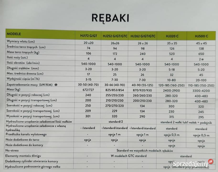 Oferujemy sprzedaż rębaków Junkkari Opoczno