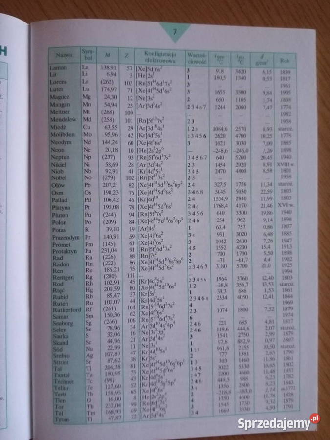 Małe tablice naukowe chemia Rok wydania 2012 Dąbrowa Górnicza