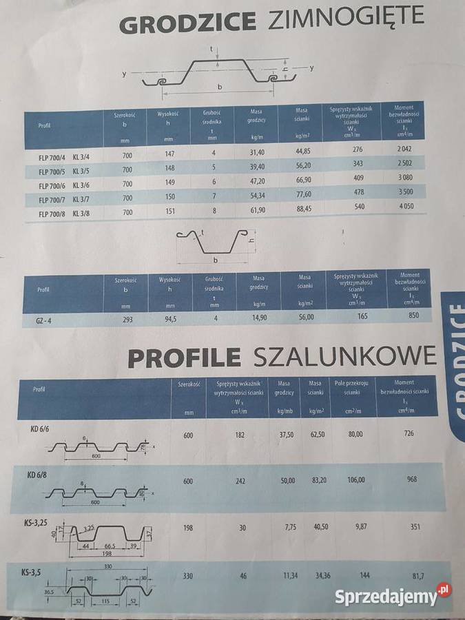 Wypraski pal szalunkowy wypraska stalowa lekkie Leśniakowizna