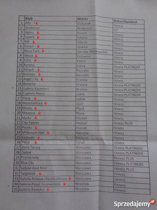 Karnet do Pure Pozostałe kujawsko-pomorskie Toruń sprzedam