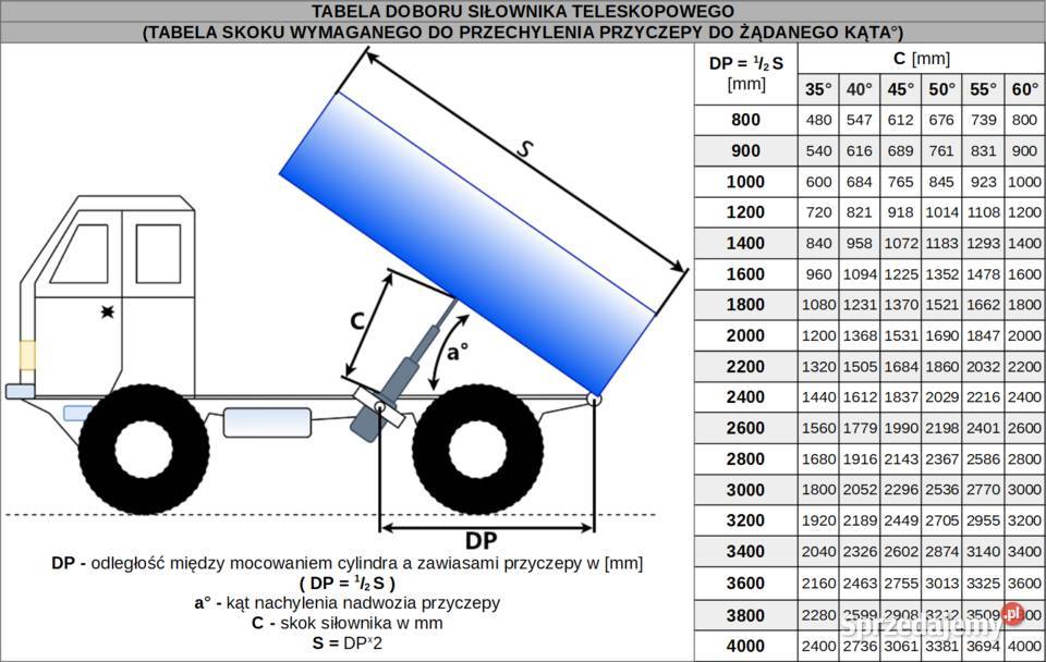 Zestaw hydr wywrotu przyczepy 39 m 1200 KOŁYSKA Solec Kujawski