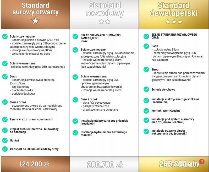 Domek ogrodowy Drewnolandia 650 x 830