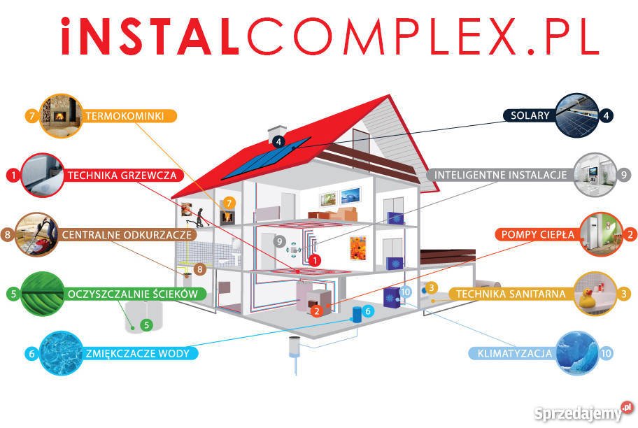 Kompleksowy montaż przydomowych oczyszczalni Turek