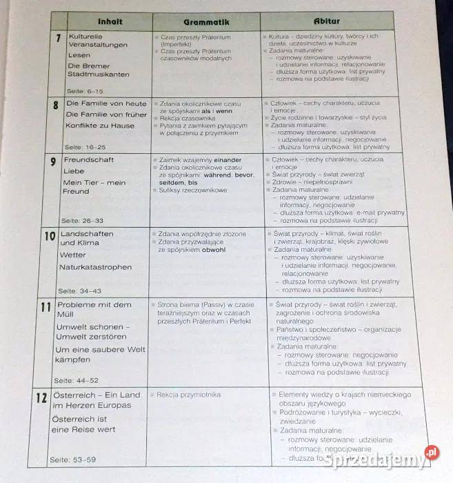 Alles Klar 2B Krystyna Łuniewska Z Wąsik U