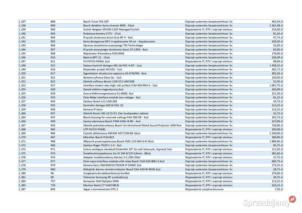 Ruchomości upadłej spółki narzędzia IT RTV