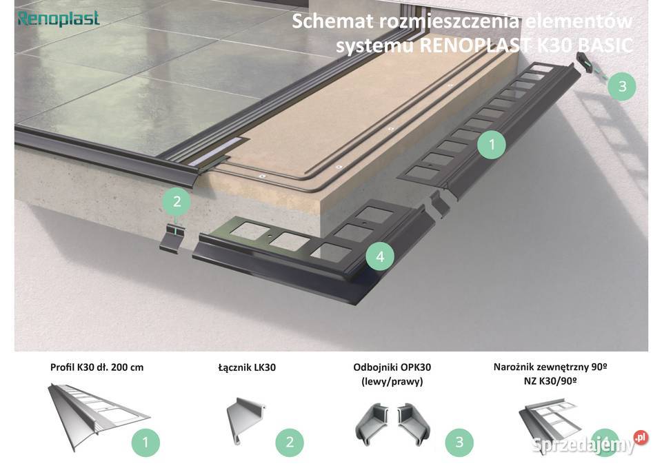 owy Profil okapowy balkonowy tarasowy Renoplast sprzedam