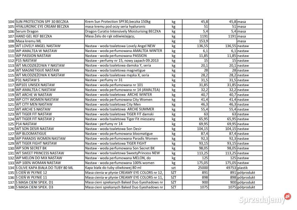 Syndyk sprzeda komponenty półprodukty surowce