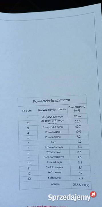 Nieruchomość sprzedaż wynajem Ościsłowo