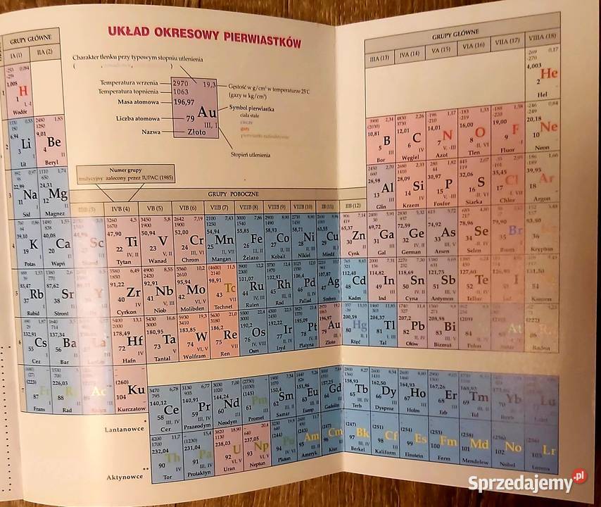 Tablice matematyczne fizyczne chemiczne Słupsk