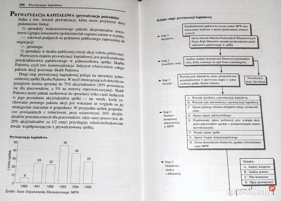 Leksykon prywatyzacji Beata lubelskie