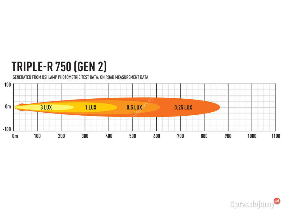 Zestaw Lamp LAZER TRIPLER 750 GEN2 Standard