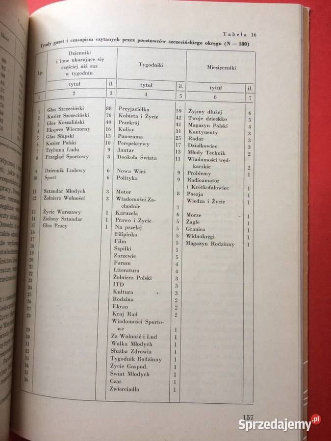 3131 Rozwój Poczty I Telekomunikacji Na Pomorzu Szczecin