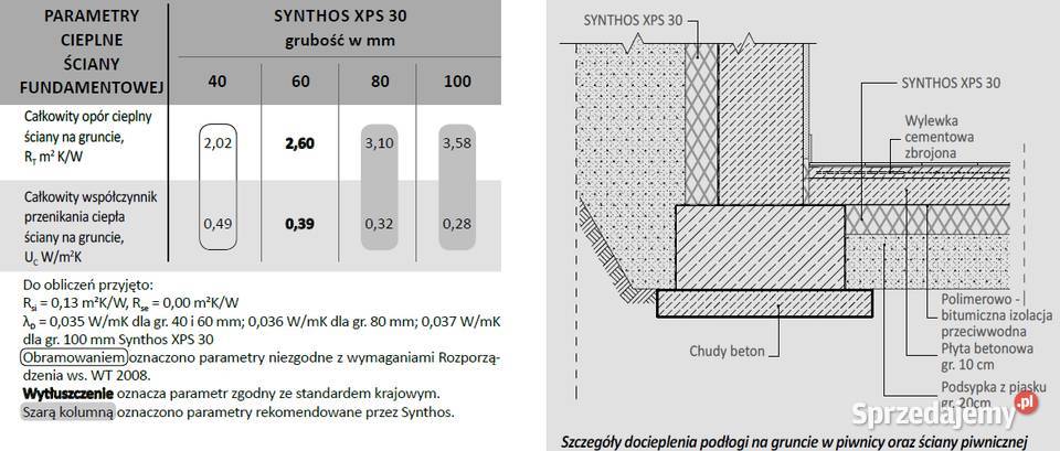 Styrodur pod basen SYNTHOS5300kPa na Nisko