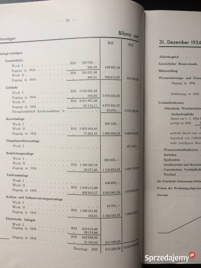 2807 Sprawozdanie Roczne Elektrowni Stettin Antykwariat Szczecin