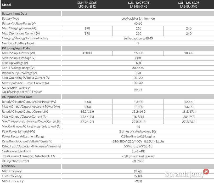 DEYE Falownik hybrydowy 10kW SG05LP3 3fazowy sprzedam