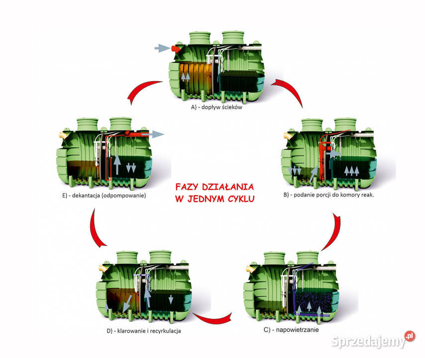 Przydomowa oczyszczalnia biologiczna ZBS6C Wrocław