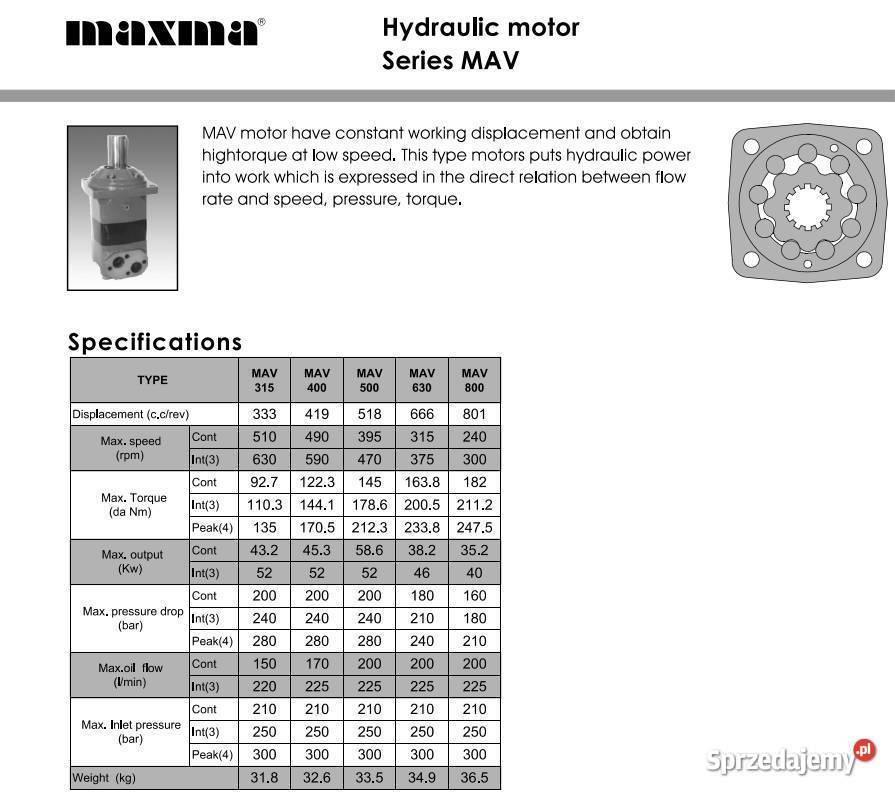 Silnik hydrauliczny MAV800SH Maxma OMV800 SAUER