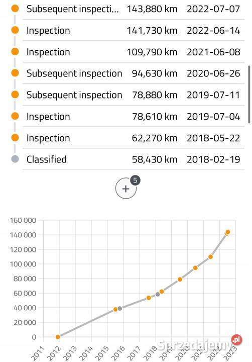 SILNIK K9K836 Renault Scenic Megane III Fluence osobowe lubelskie Chełm