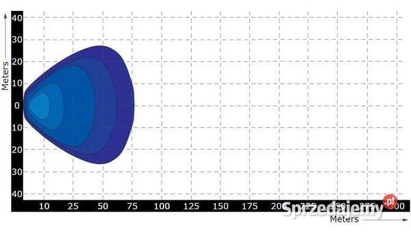 Lampa robocza LED kwadratowa 24W 2272 lm 936V Kamionna