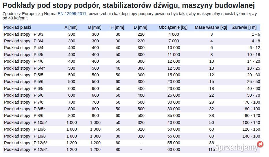 Płyta stabilizująca stopę podpory żurawia Osprzęt roboczy mazowieckie Warszawa sprzedam