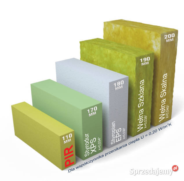 Płyty PIR ENERTHERM ALUnajlepsza termoizolacja Materiały budowlane Biłgoraj sprzedam