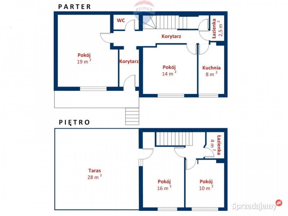 Dom na Świerczewie skrajny segment Sprzedaż Poznań