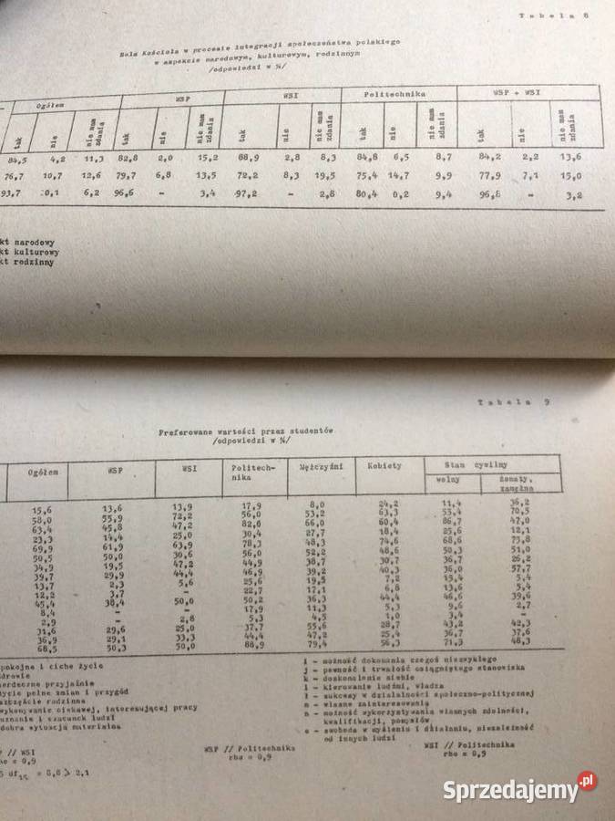 3680 Przemiany SpołecznoKulturowe Na Ziemiach Szczecin