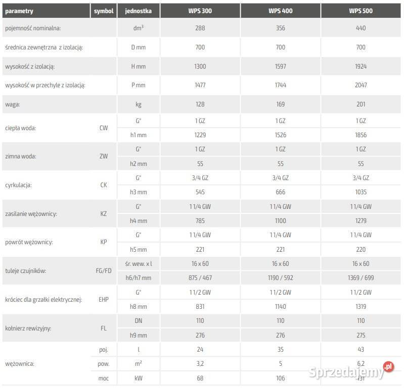 Bojler OEM SOLAR by Winkelmann 300L 1w PC do Łobez