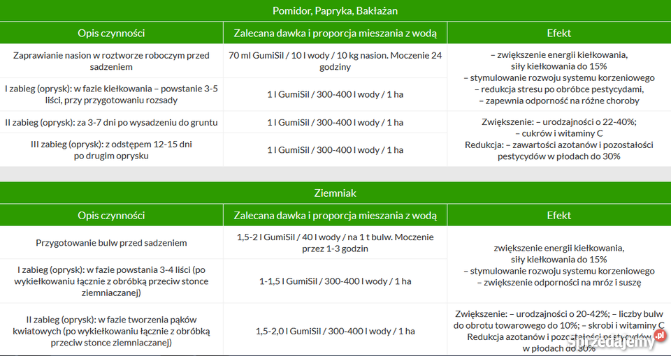 Nawóz mineralny organiczny Nawozy Mojusz