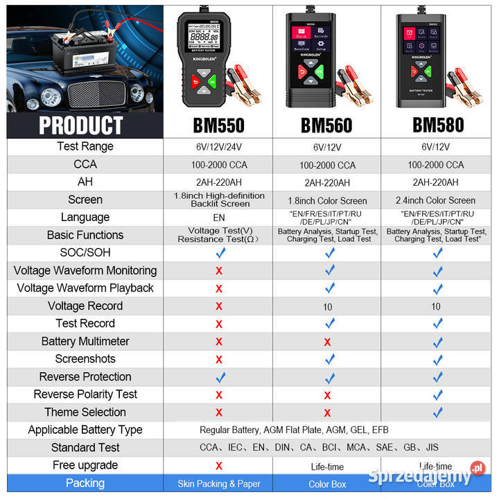 Tester akumulatorów 6V12V kolorowy wyświetlacz Radom