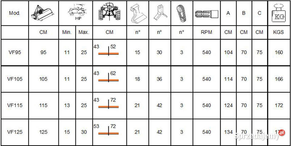 Kosiarka Bijakowa Sanko EFVF 85 Noże Y do Mini Trzebnica