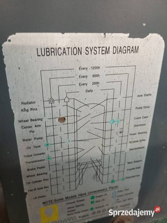 Wózek widłowy Baoli QD 30 LPG 3000 Wózki widłowe dolnośląskie